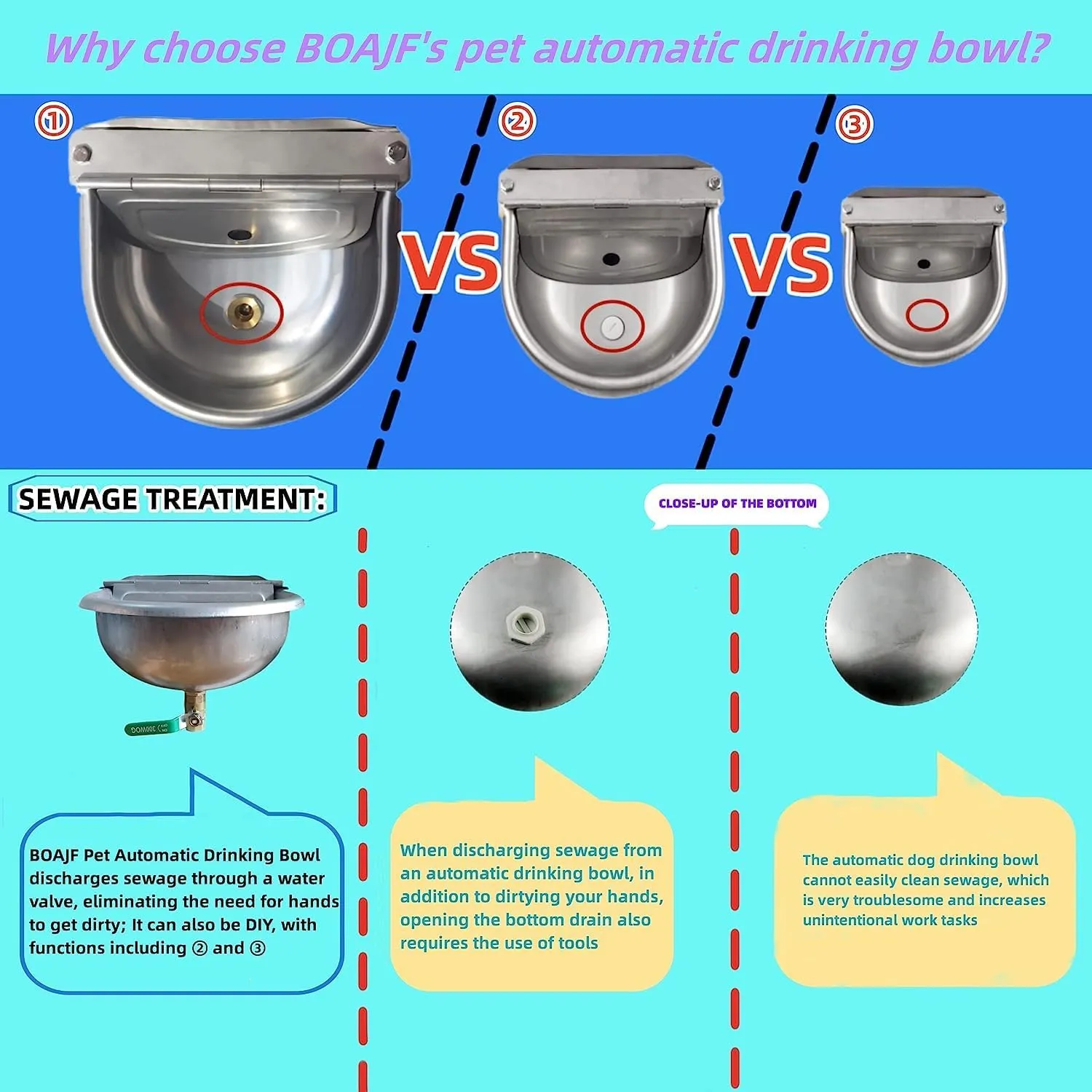 Automatic Water Dispenser for Dogs with Drainage System, Auto Water Dog Bowl with Float Valve, Self Watering Trough with Quick Connector Adapter for Horse, Chicken, Livestock