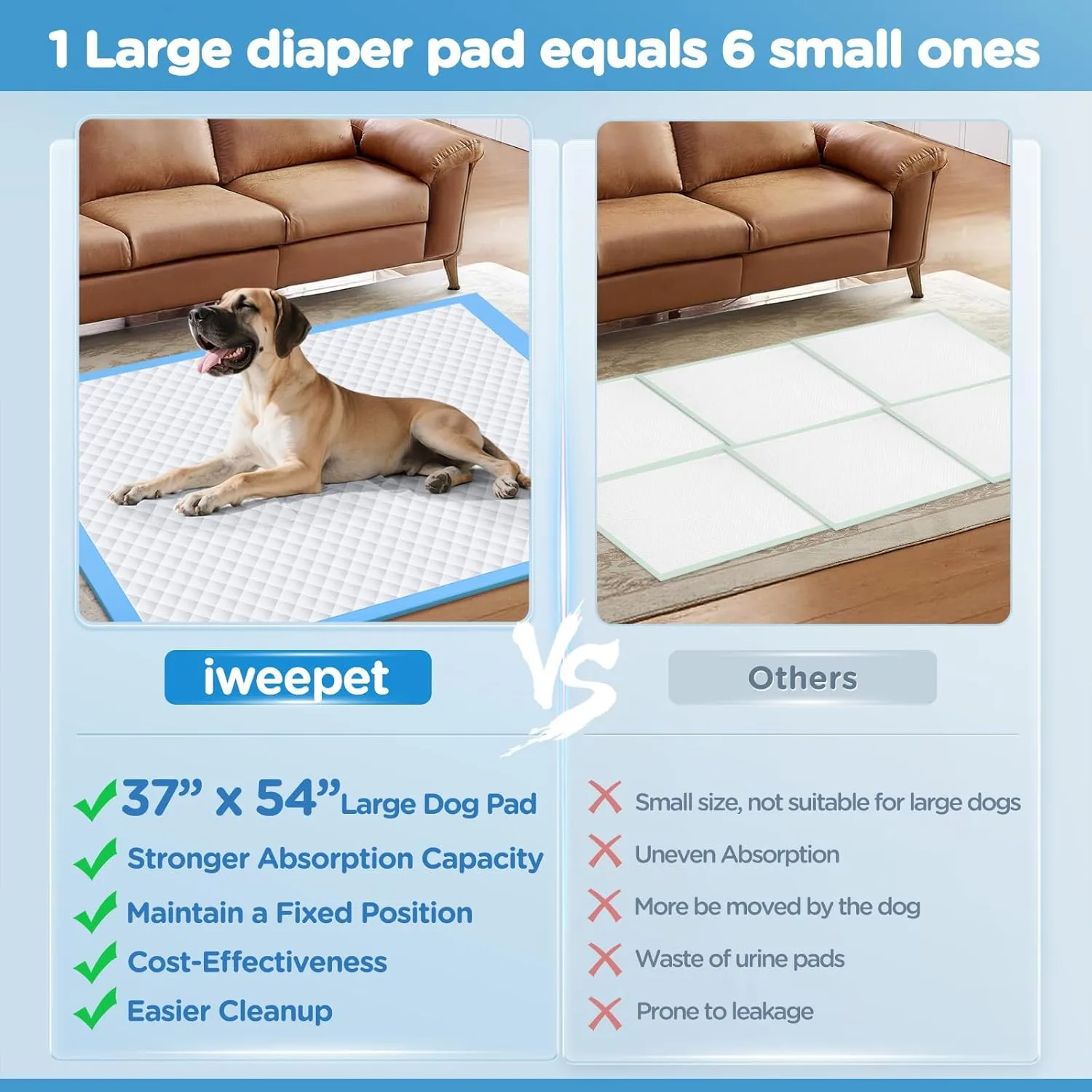 Enormous 37"x 54" Dog Training Potty Pads, Thicken Super Absorbent & Leak-Proof 6 Layers Puppy Pads 30 Counts, Disposable Dog Pee Pads Extra Large for Puppy, Surgery, Older, Cats, Rabbits