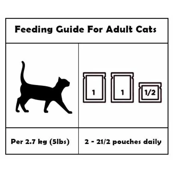 Snappy Tom Wet Cat Food Natural Pouches Tuna With Whitebait & Crab