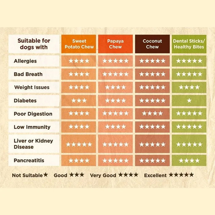 SOOPA Carrot and Pumpkin Healthy Bites for Dogs