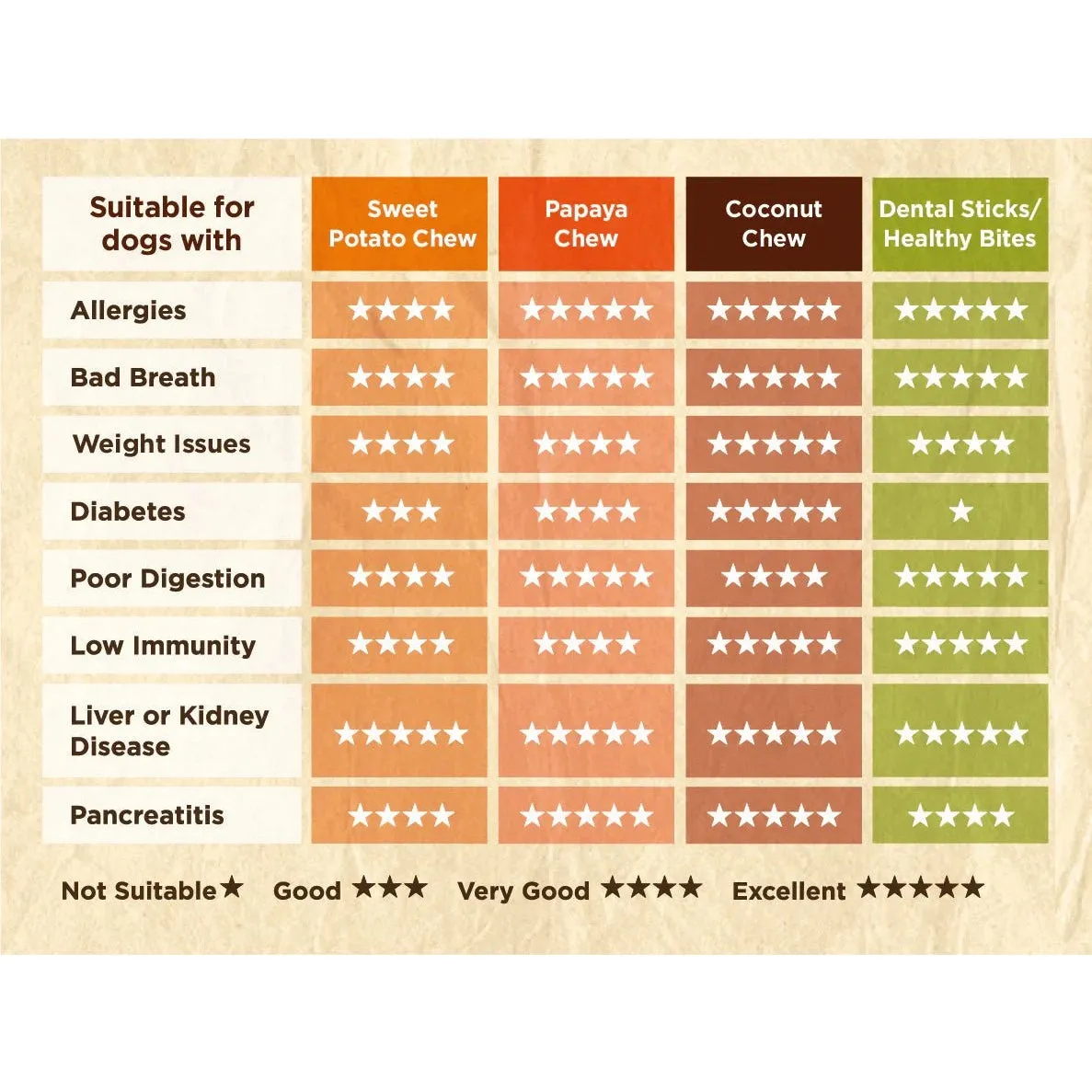 SOOPA Natural Coconut Chews for Dogs 100g