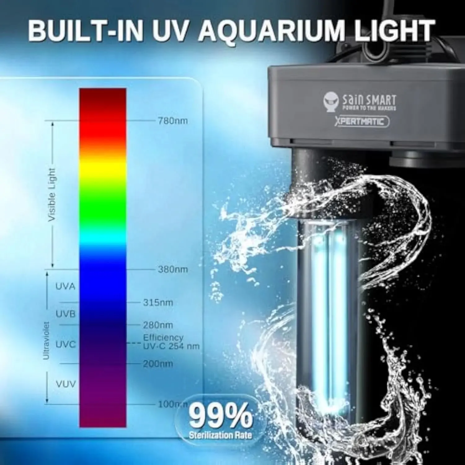 XpertMatic UV Aquarium Filter for 20-50 Gallon Fish Tank, 220GPH Fish Tank Filter with Separate Triple Filtration & UV Light Sterilization Zones